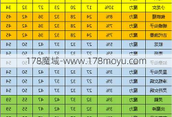 魔域全方位指南:魔域手游装备属性详解