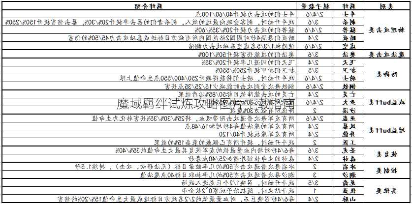 魔域羁绊试炼攻略图片下载指南  第2张