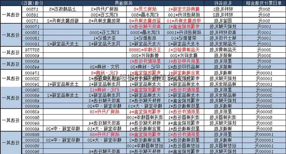 魔域私服提升菜谱策略大全  第1张