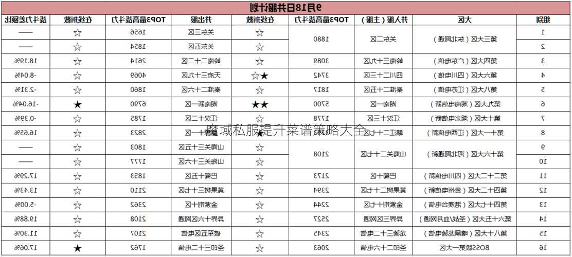 魔域私服提升菜谱策略大全  第2张