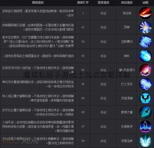 魔域私服手游战士加点攻略详解  第2张