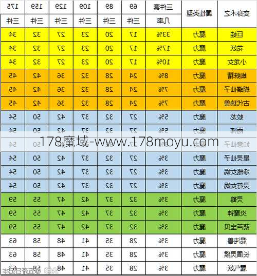 魔域全方位指南:魔域手游装备属性详解  第1张