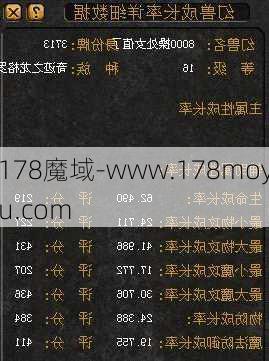 魔域奇迹分级别设备匹配指南魔域奇迹设备匹配指南  第1张